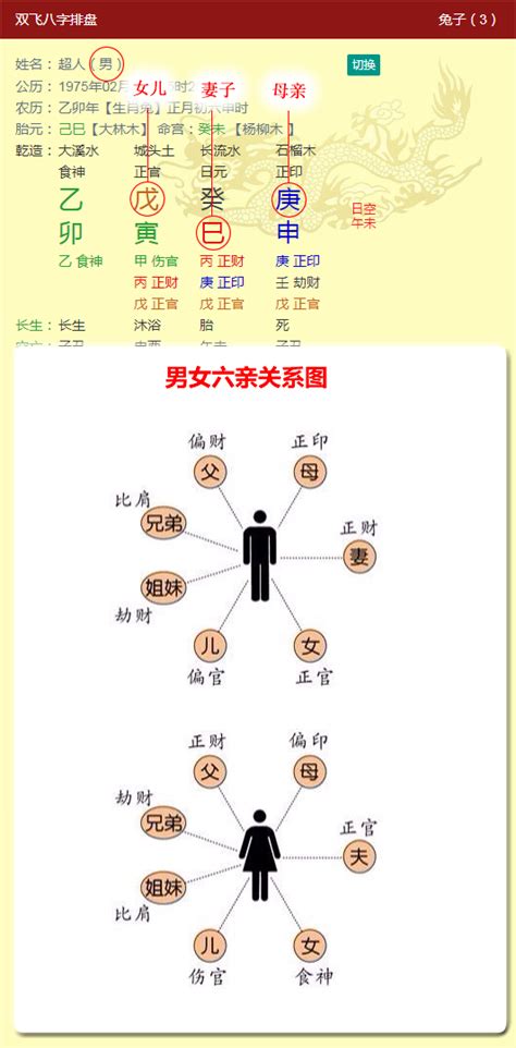 張古柏老師|【台中八字老師】八字命盤: 八字的侷限性 by 張古柏